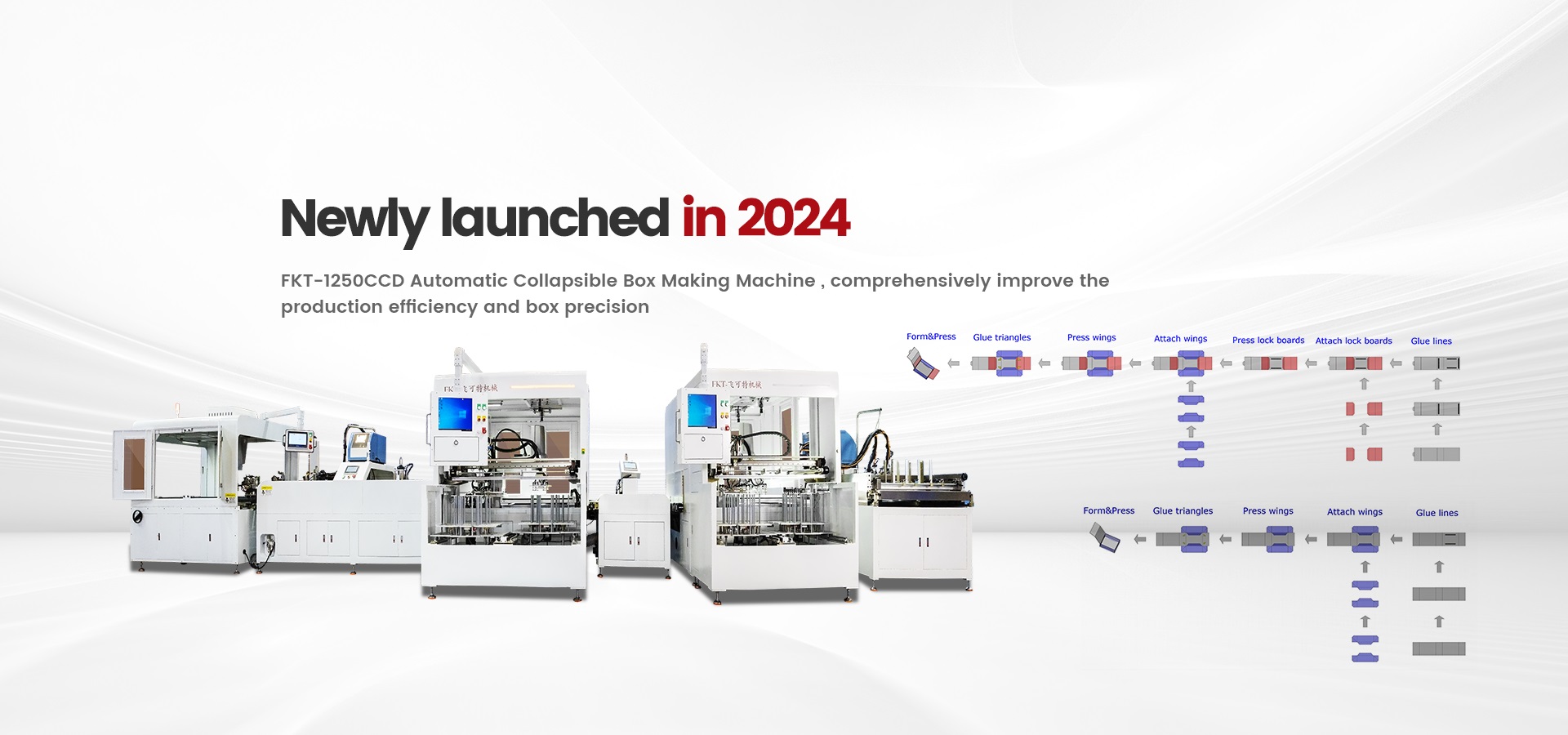 FKT-1250CCD Automatic Collapsible Box Making Machine